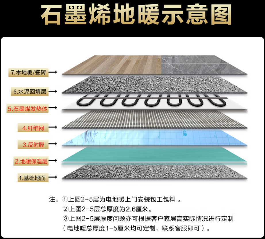 水磨沟区 石墨烯电地暖公司哪家好？施工质量核心标准